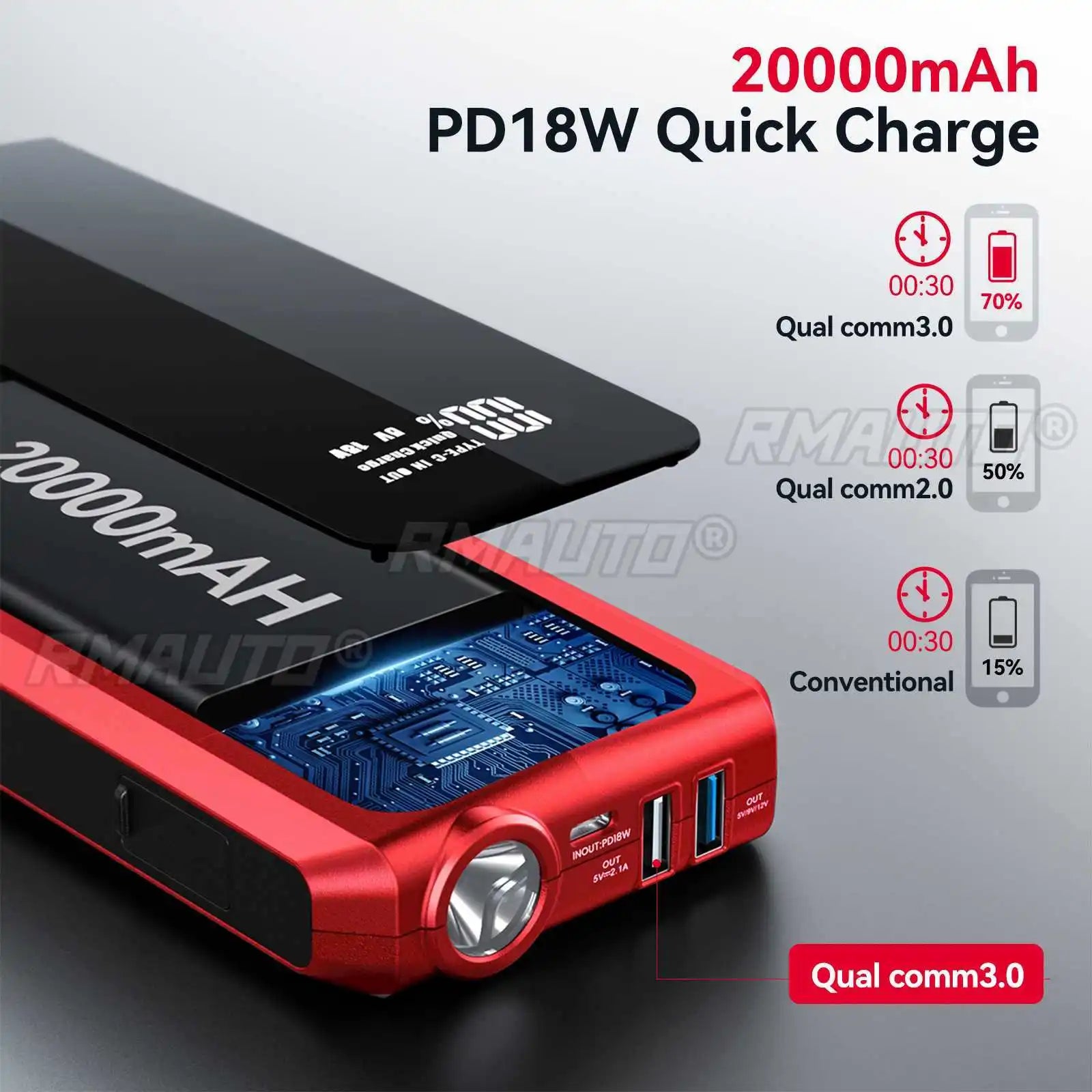 20000mAh Car Jump Starter Power Bank Auto Emergency Starting Device With LCD Display QC3.0 Charging Portable Car Powerbank