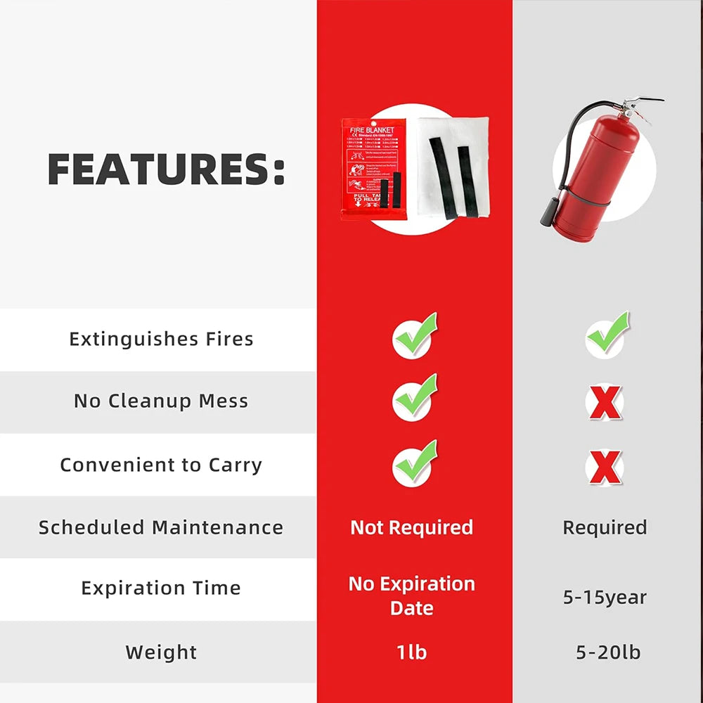 Emergency Fire Blanket Fire Extinguisher Blanket Fire Suppression Fabric Flame Retardant Towel Flame Safety Cloth for Grill Car